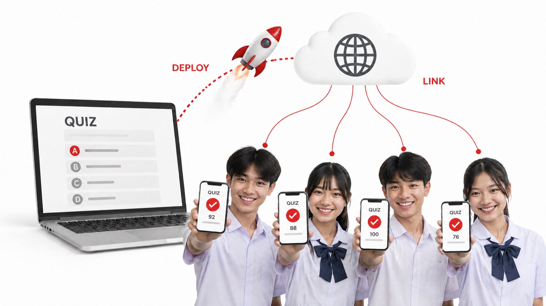 เว็บ Quiz บนมือถือ นำขึ้น Netlify แล้วได้ลิงก์ส่งให้นักเรียน